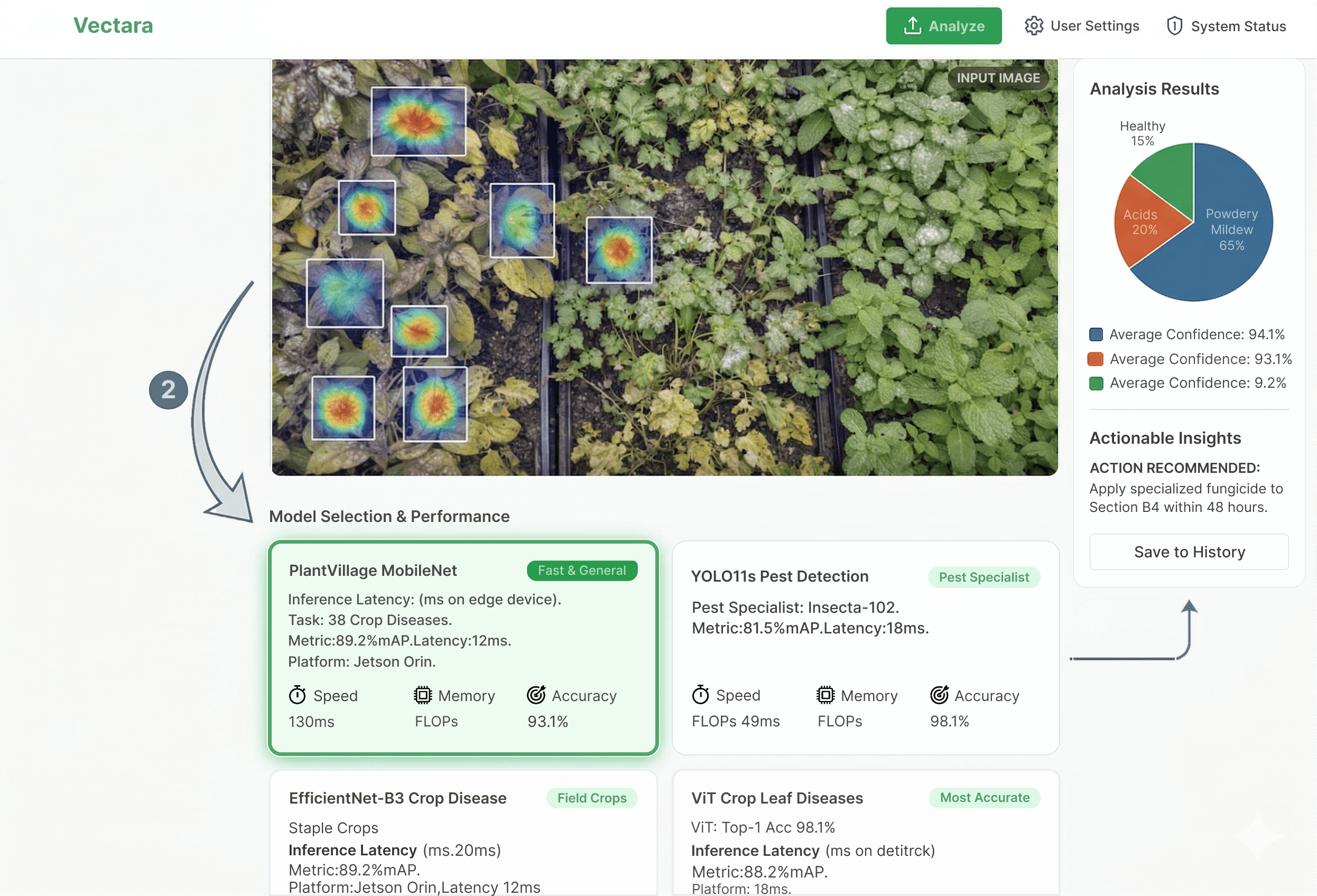 Vectara crop analysis dashboard showing detection heatmaps, model performance and actionable insights